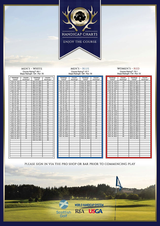 Carnwath Golf Club Handicap Chart